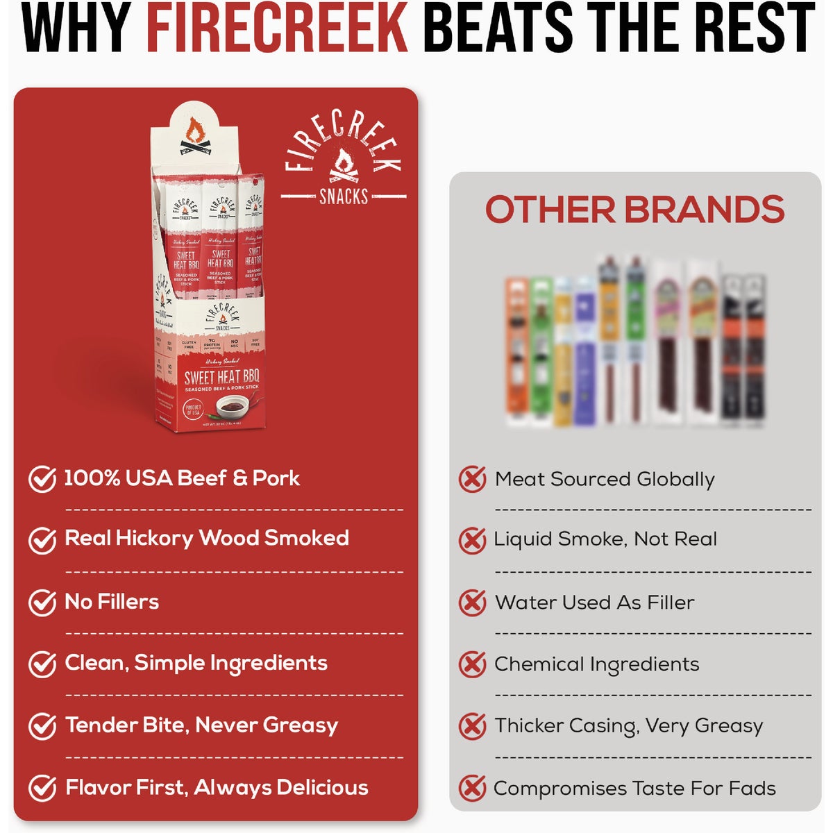 FireCreek 1 Oz. Sweet Heat BBQ Meat Stick Image 2