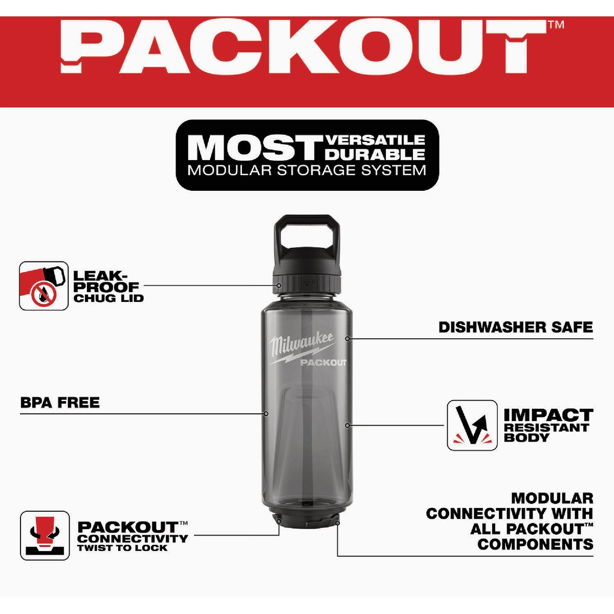 Milwaukee PACKOUT 48 Oz. Plastic Bottle with Chug Lid, Black Image 2