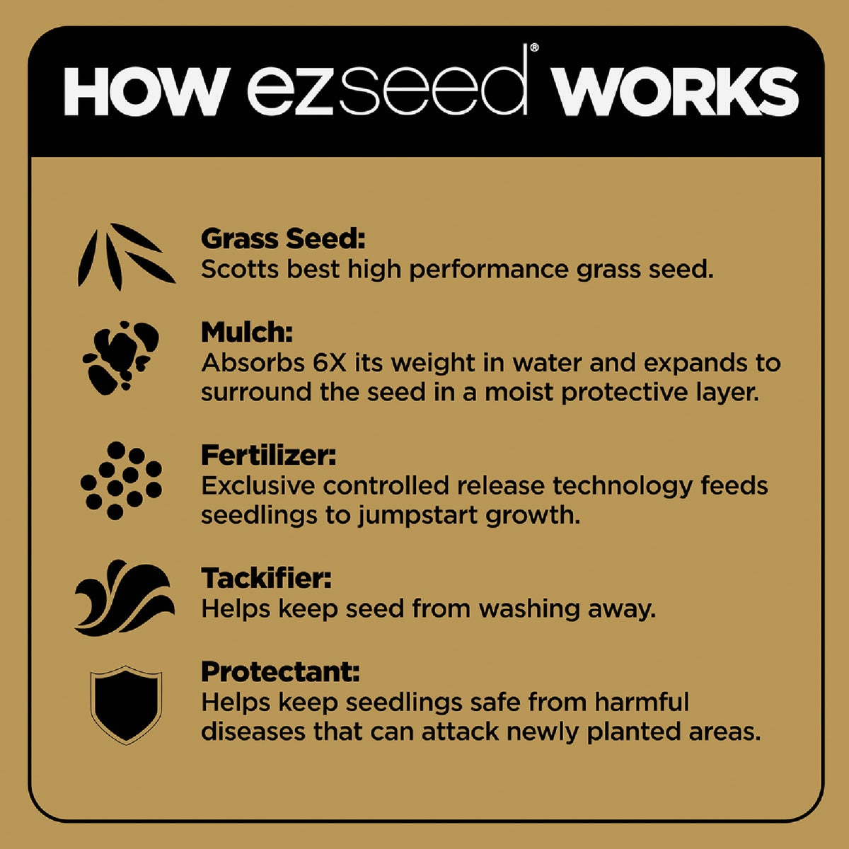 Scotts EZ Seed 3.75 Lb. 85 Sq. Ft. Patch & Repair for Bermudagrass Mulch, Seed and Fertilizer Combination Image 7