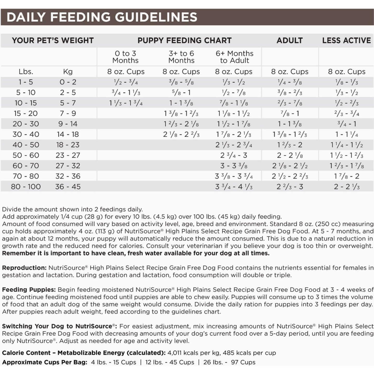 NutriSouce 26 Lb. High Plains Select Recipe Grain Free Dog Food Image 5