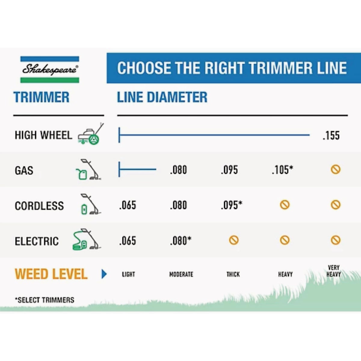 Shakespeare Ballistic Twist 0.080 In. x 40 Ft. Trimmer Line Image 4