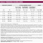 NutriSource 12 Lb. Chicken & Rice Dry Cat & Kitten Food Image 6
