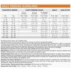 NutriSource 26 Lb. Lamb Meal & Rice Recipe Dog Food Image 2