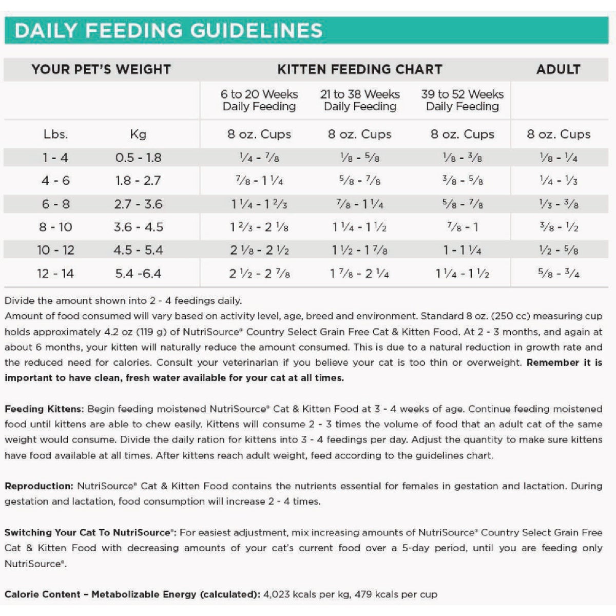 NutriSource 4 Lb. Country Select Recipe Grain Free Cat Food Image 2
