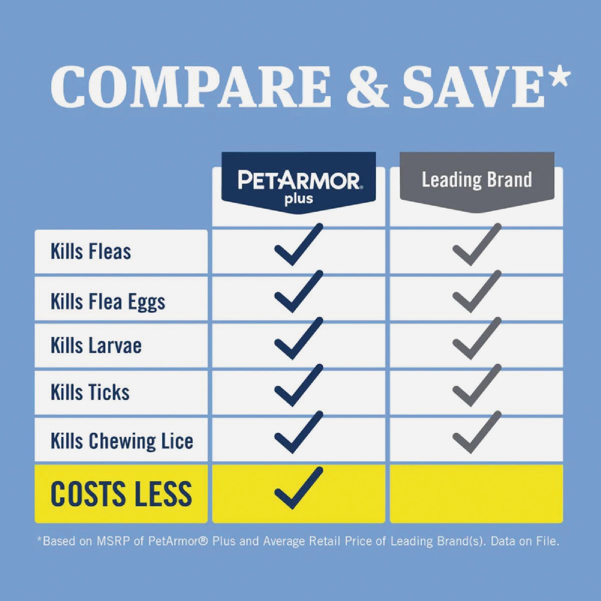 PetArmor Plus For Dogs 45 to 88 Lb. Flea & Tick Topical Treatment (3-Pack) Image 3