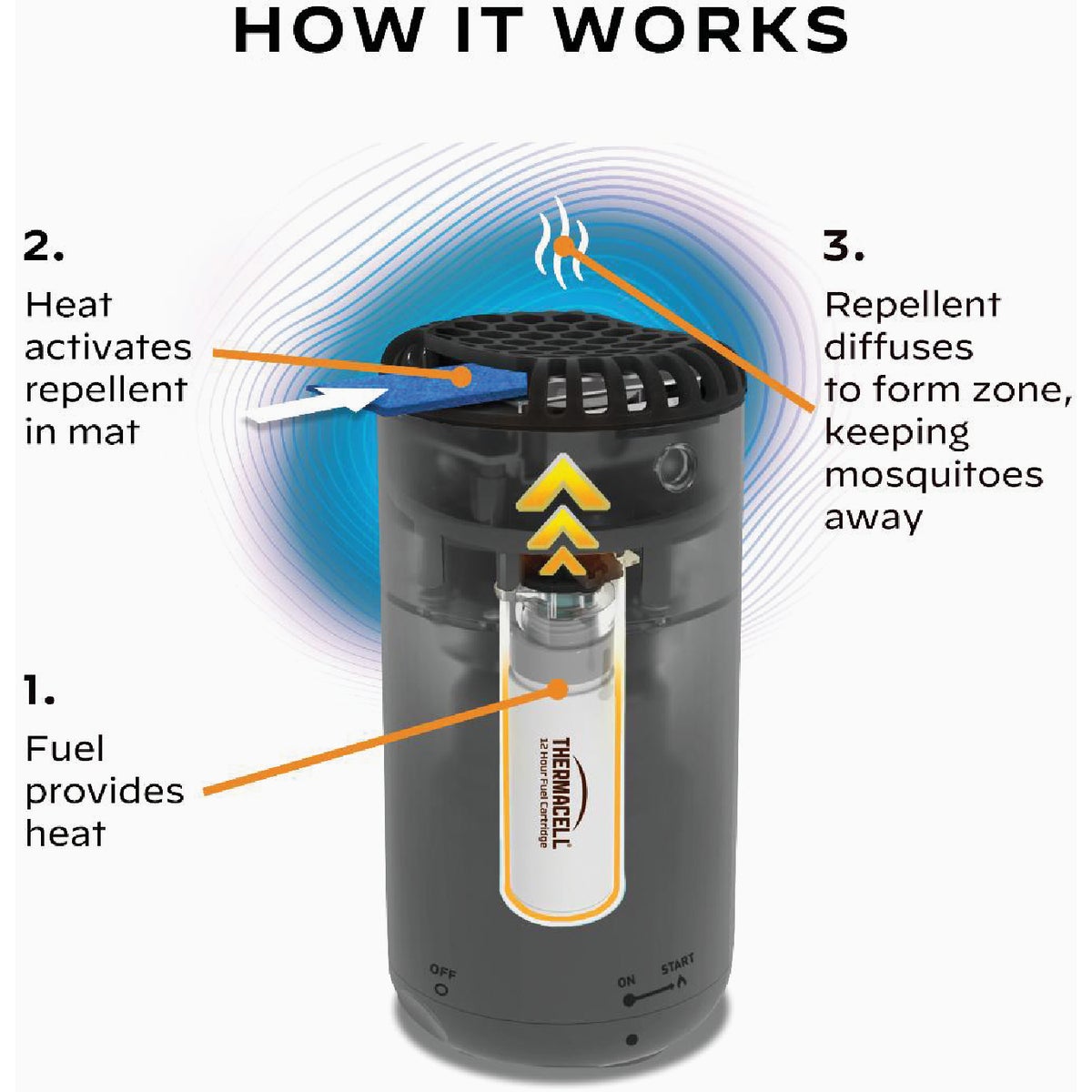 Thermacell Patio Shield 12 Hr. Graphite Black Mosquito Repeller Image 6