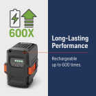 Husqvarna B140 40V Battery Image 2