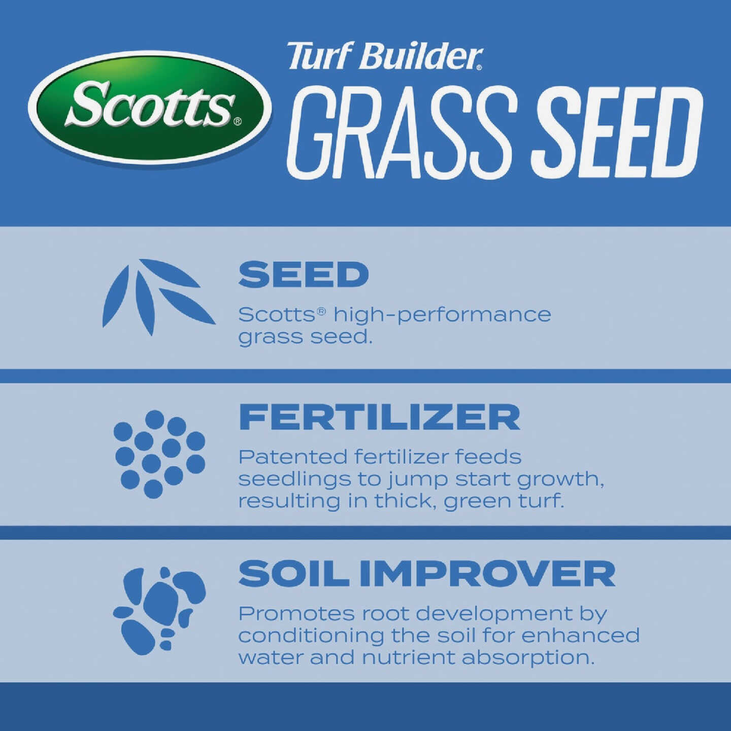 Scotts Turf Builder 5.6 Lb. 745 Sq. Ft. Sun & Shade Mix Grass Seed, Fertilizer, and Soil Improver Combination Image 6