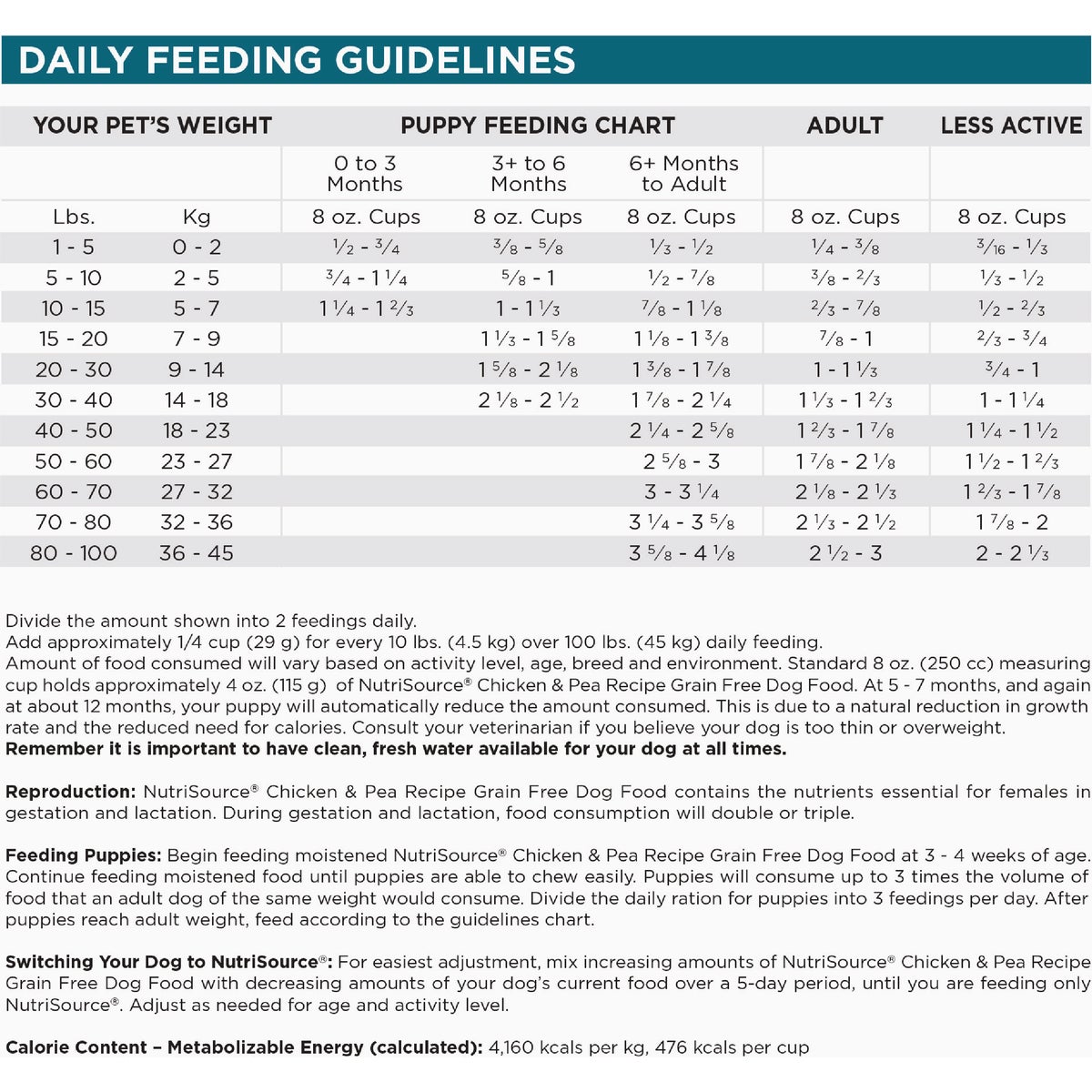 NutriSource 4 Lb. Chicken & Pea Recipe Grain Free Dog Food Image 3