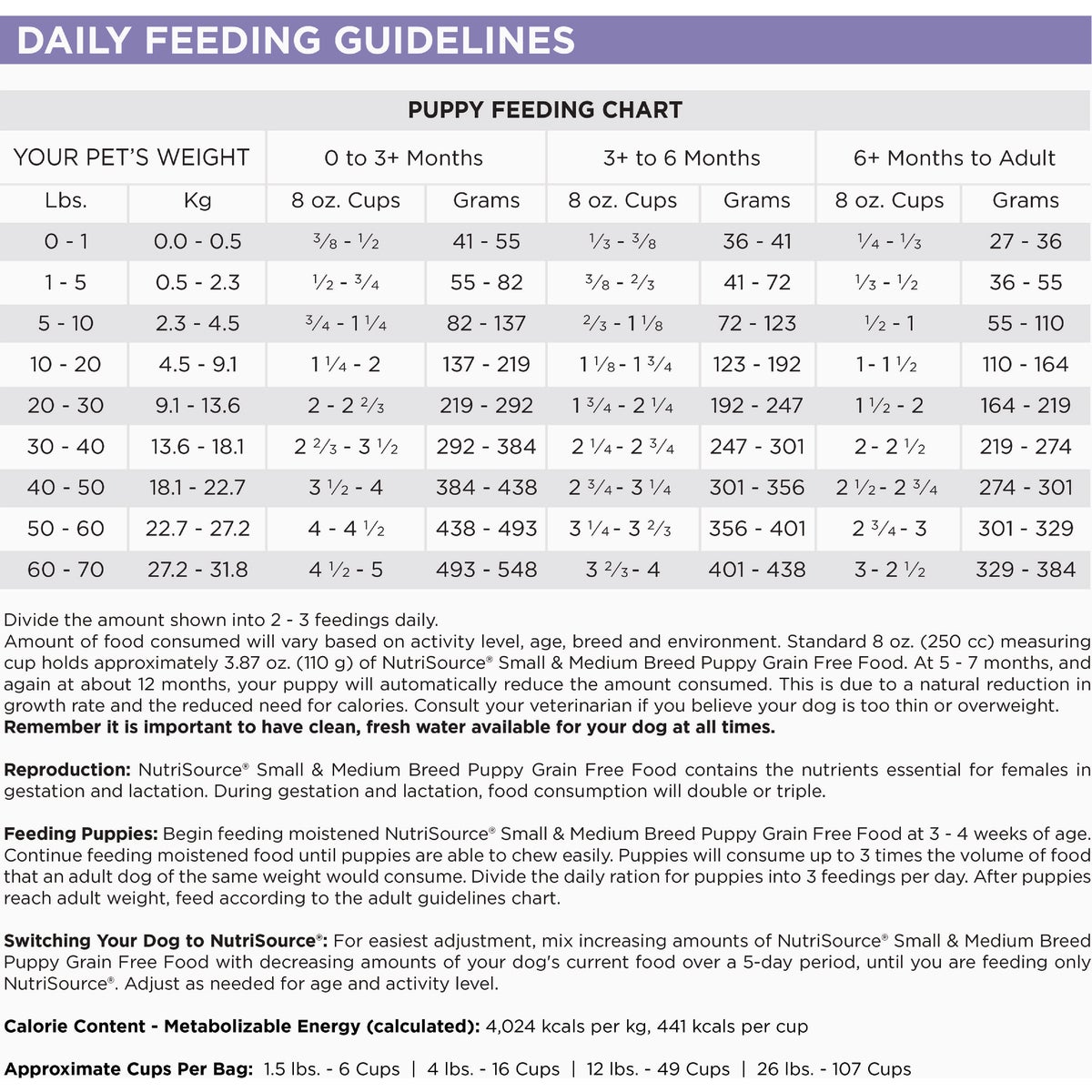 NutriSource 4 Lb. Small & Medium Breed Grain Free Puppy Food Image 5