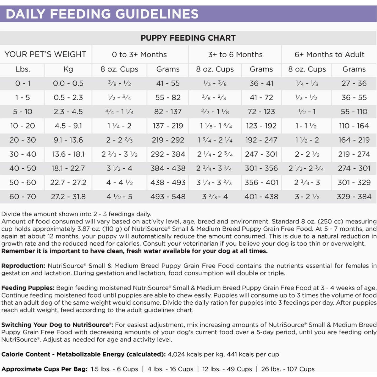 NutriSource 4 Lb. Small & Medium Breed Grain Free Puppy Food Image 5