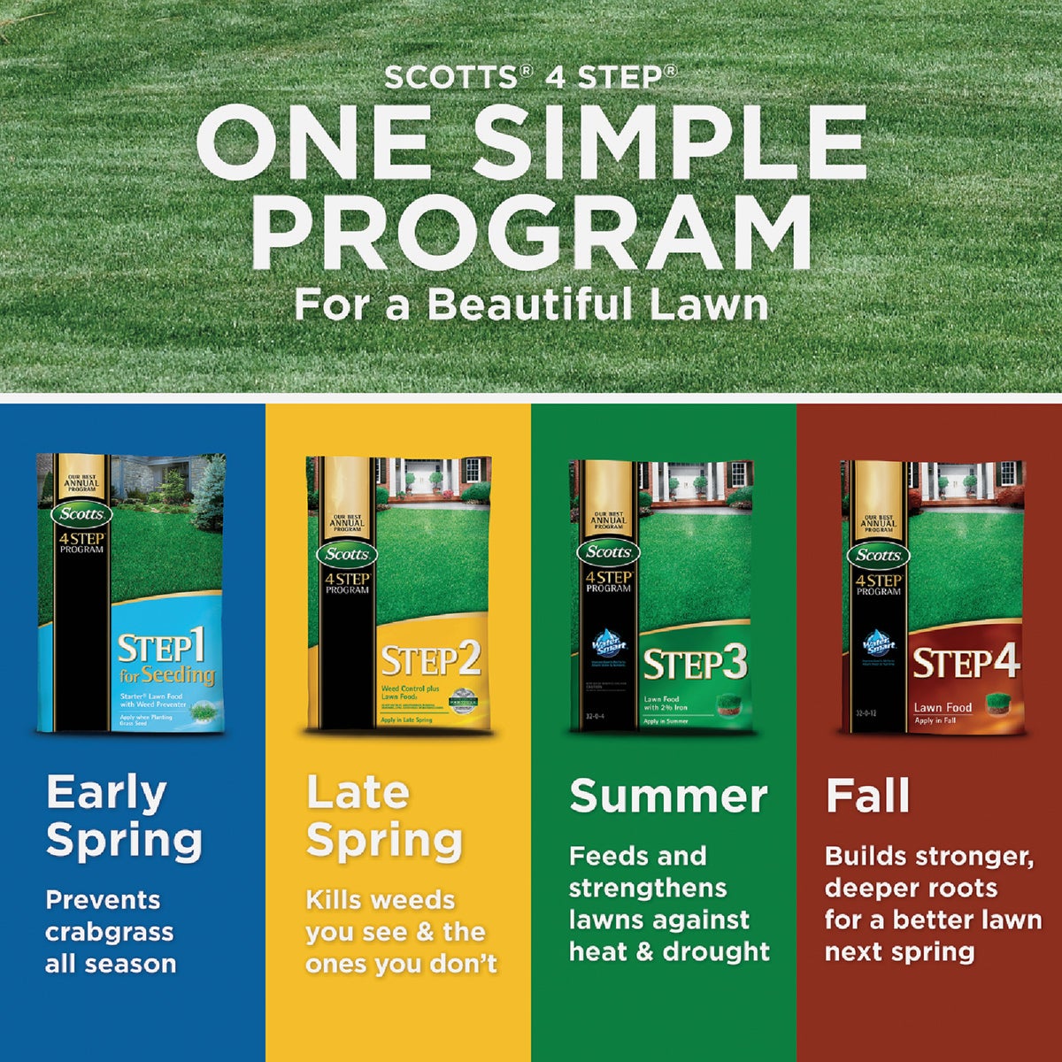 Scotts 4 Step Program Step 1 21.62 Lb. 5000 Sq. Ft. Starter Lawn Food with Weed Preventer Image 2
