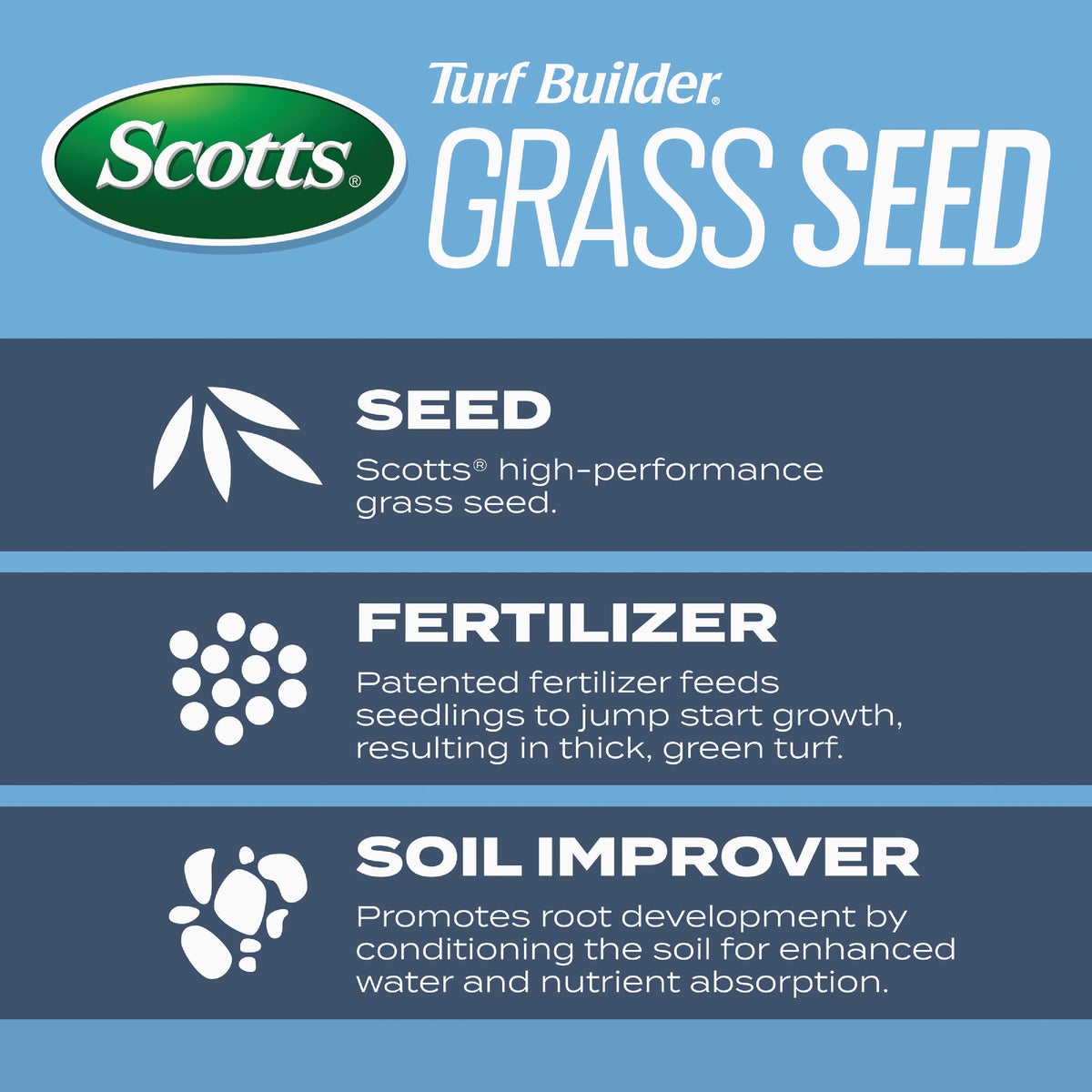 Scotts Turf Builder 5.6 Lb. 465 Sq. Ft. Kentucky Bluegrass Mix Grass Seed, Fertilizer, and Soil Improver Combination Image 3