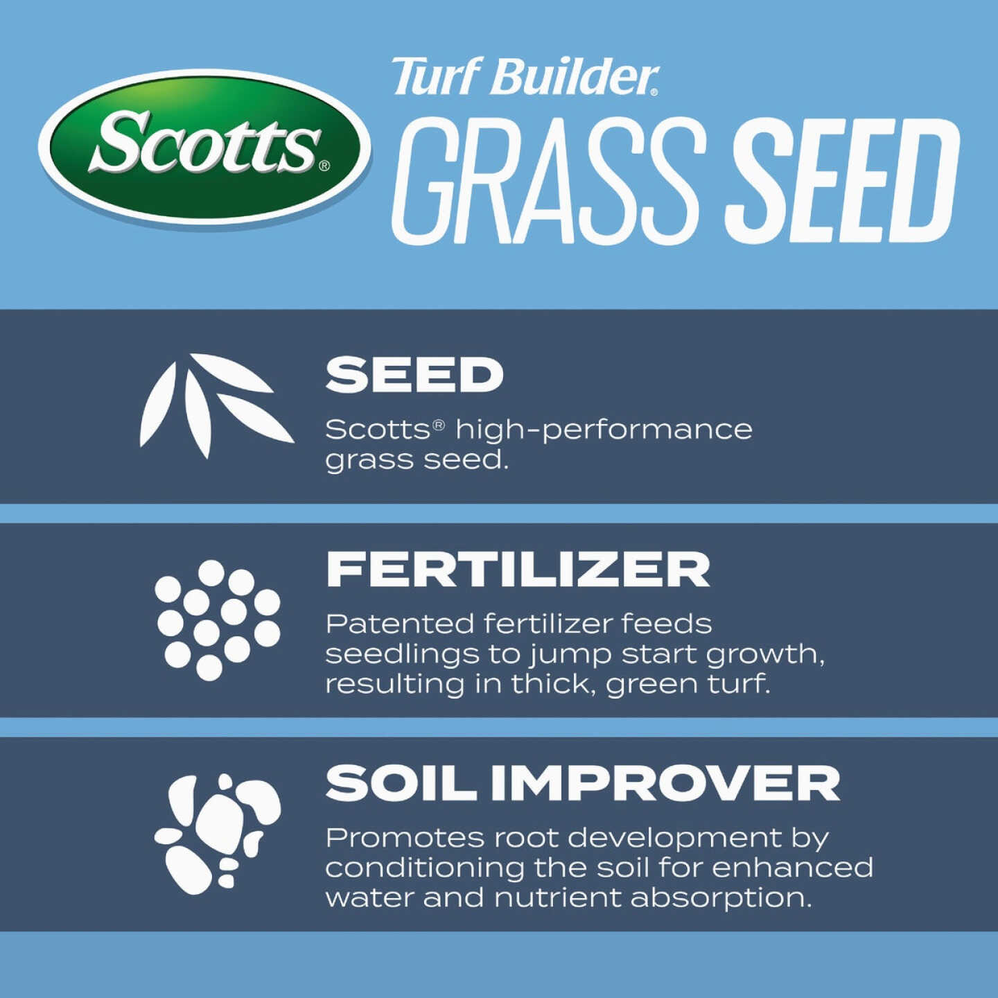 Scotts Turf Builder 5.6 Lb. 465 Sq. Ft. Kentucky Bluegrass Mix Grass Seed, Fertilizer, and Soil Improver Combination Image 3