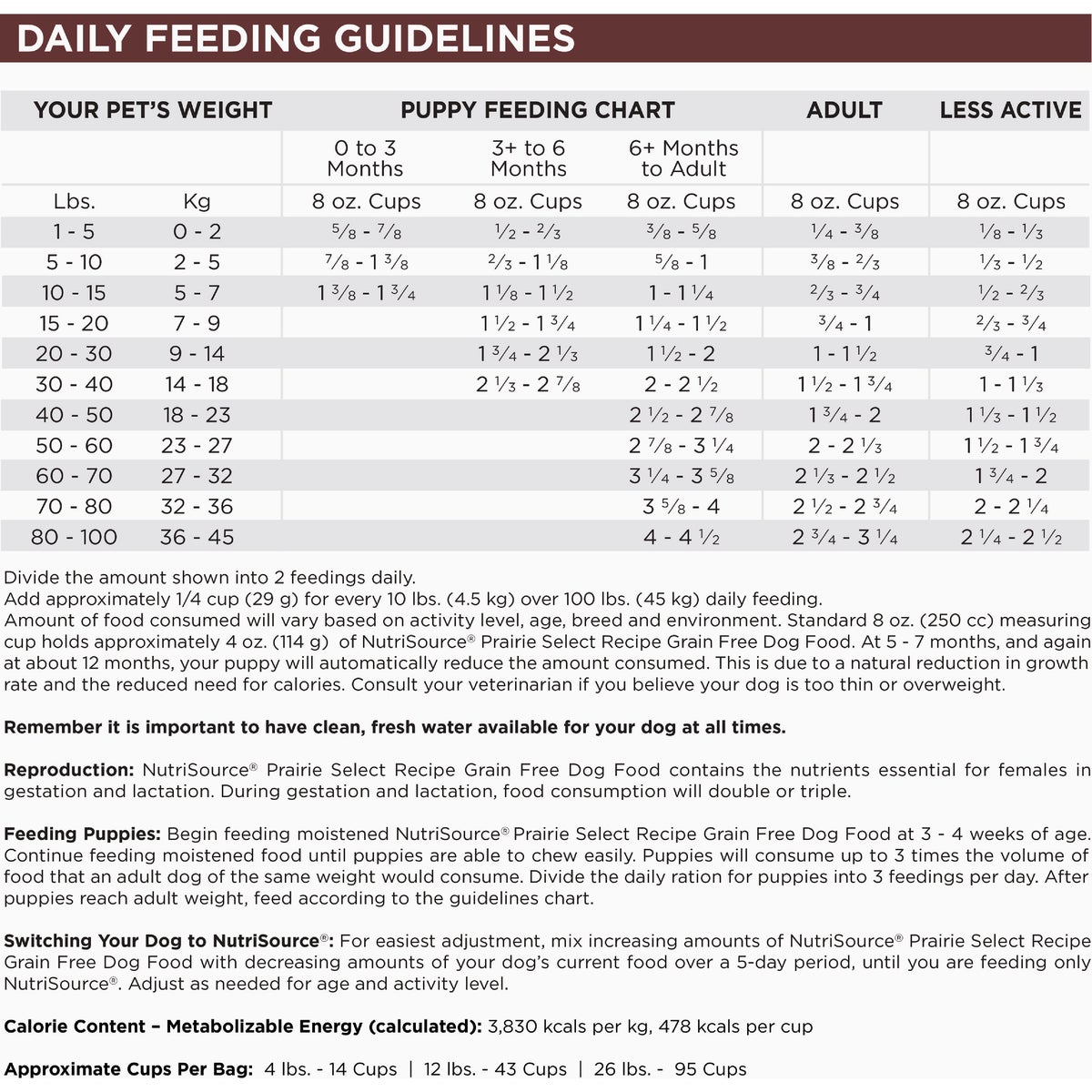 NutriSource 26 Lb. Prairie Select Recipe Grain Free Dog Food Image 4