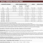 NutriSource 26 Lb. Prairie Select Recipe Grain Free Dog Food Image 4