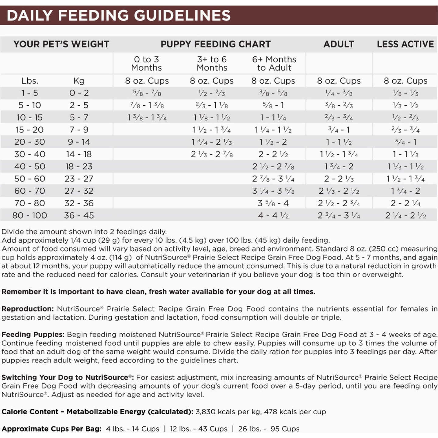 NutriSource 26 Lb. Prairie Select Recipe Grain Free Dog Food Image 4