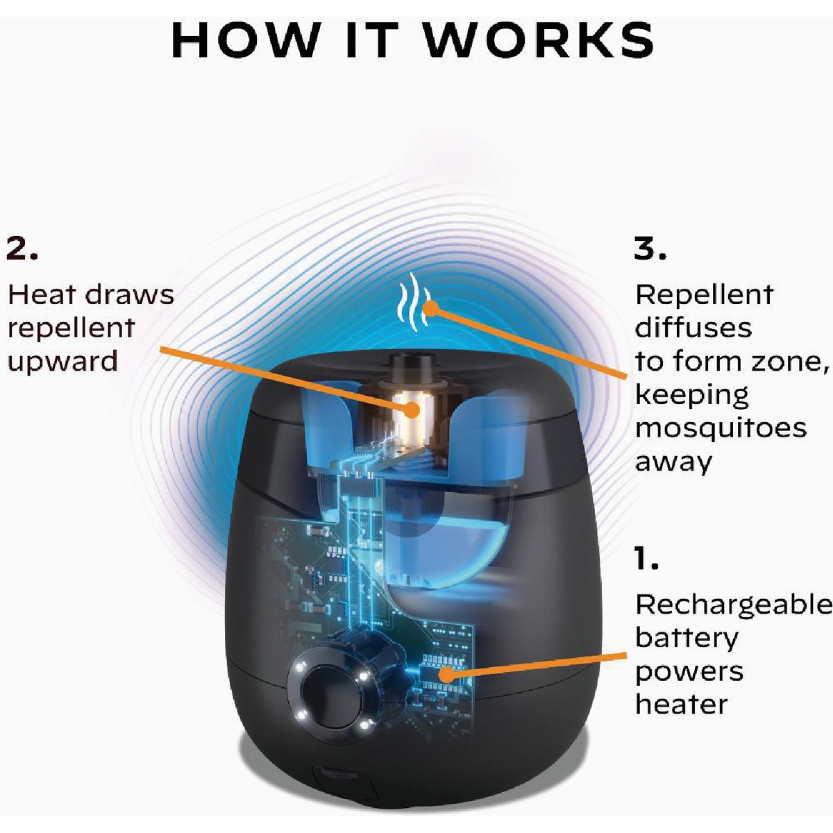 Thermacell 5-1/2 Hr. Black Rechargeable Mosquito Repeller Starter Kit Image 5
