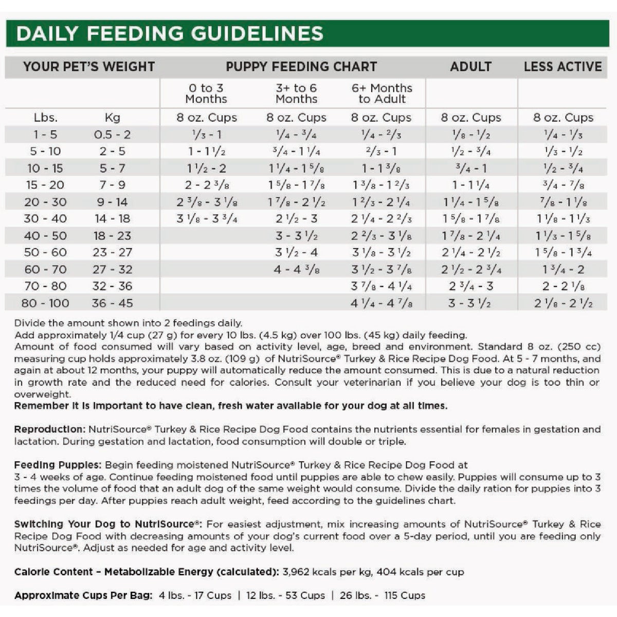 NutriSource 12 Lb. Turkey & Rice Recipe Dog Food Image 3