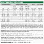 NutriSource 12 Lb. Turkey & Rice Recipe Dog Food Image 3