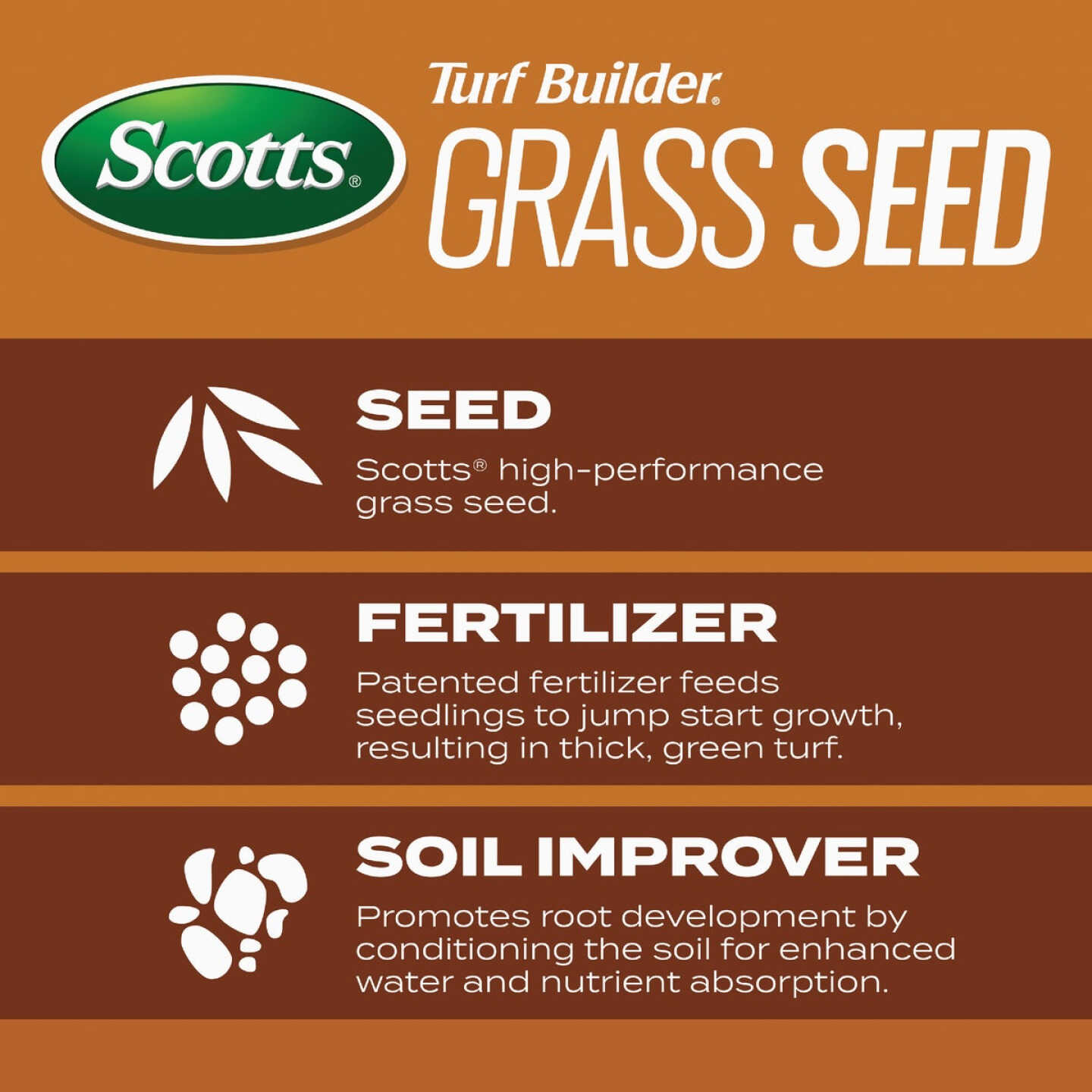 Scotts Turf Builder 2.4 Lb. 200 Sq. Ft. High Traffic Mix Grass Seed, Fertilizer, and Soil Improver Combination Image 3