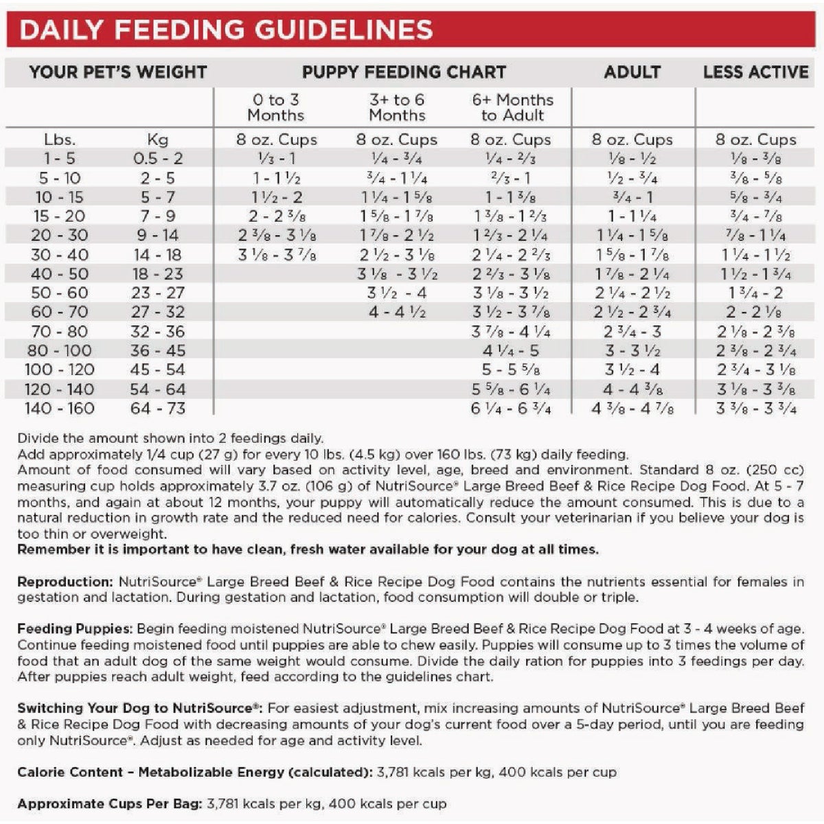 NutriSource 12 Lb. Beef & Rice Recipe Dog Food Image 6