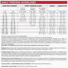 NutriSource 12 Lb. Beef & Rice Recipe Dog Food Image 6