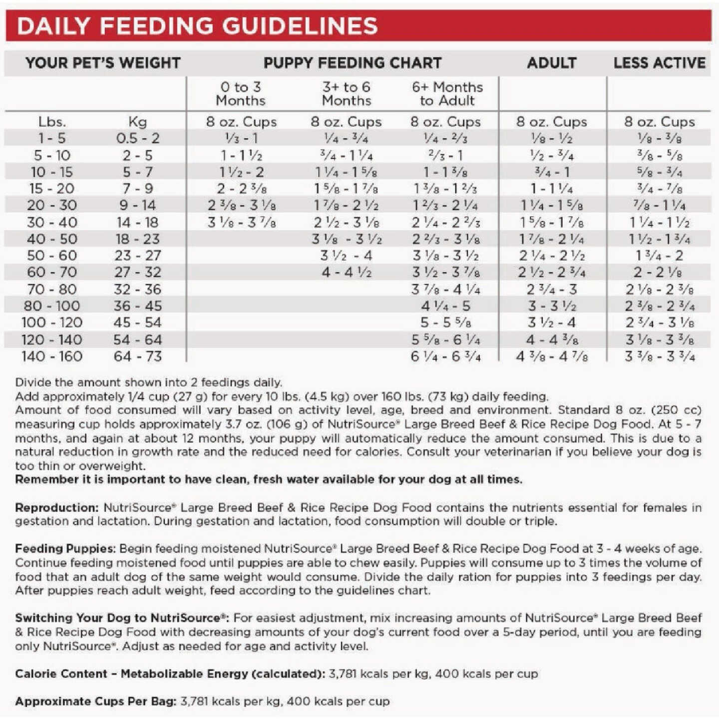 NutriSource 12 Lb. Beef & Rice Recipe Dog Food Image 6