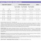 NutriSource 4 Lb. Chicken & Salmon Grain Free Dry Cat & Kitten Food Image 3