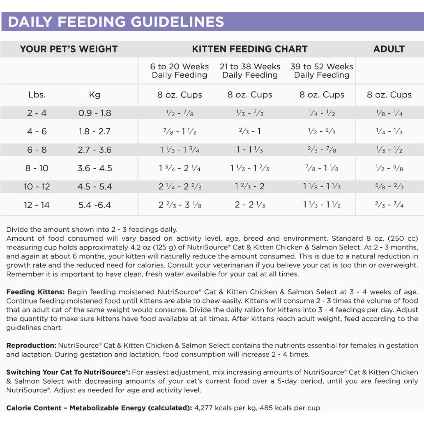 NutriSource 4 Lb. Chicken & Salmon Grain Free Dry Cat & Kitten Food Image 3