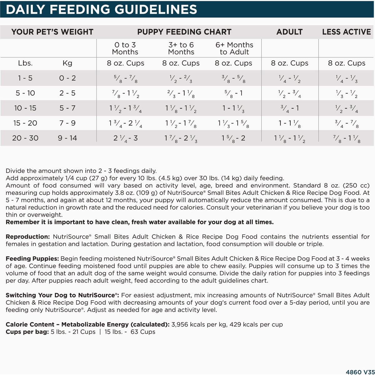 NutriSource 12 Lb. Small Bites Chicken & Rice Recipe Dog Food Image 2