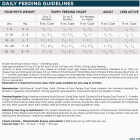 NutriSource 12 Lb. Small Bites Chicken & Rice Recipe Dog Food Image 2