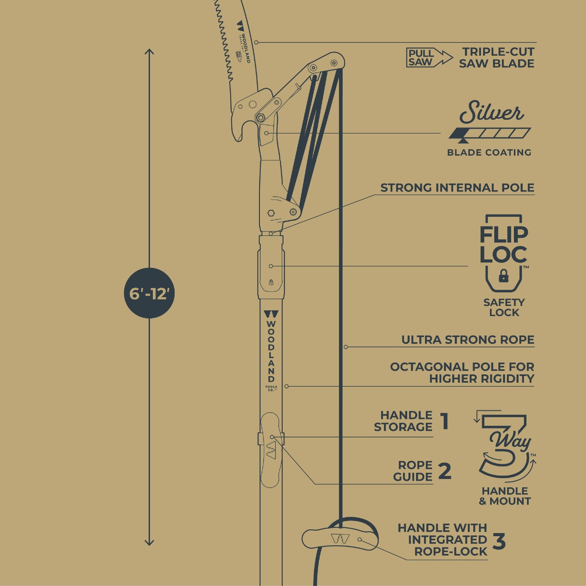 Woodland 12 Ft. Regular Duty Tree Pruner Image 2