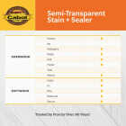 Cabot Semi-Transparent Deck & Siding Exterior Stain & Sealer, 0380 Redwood, 1 Gal. Image 6