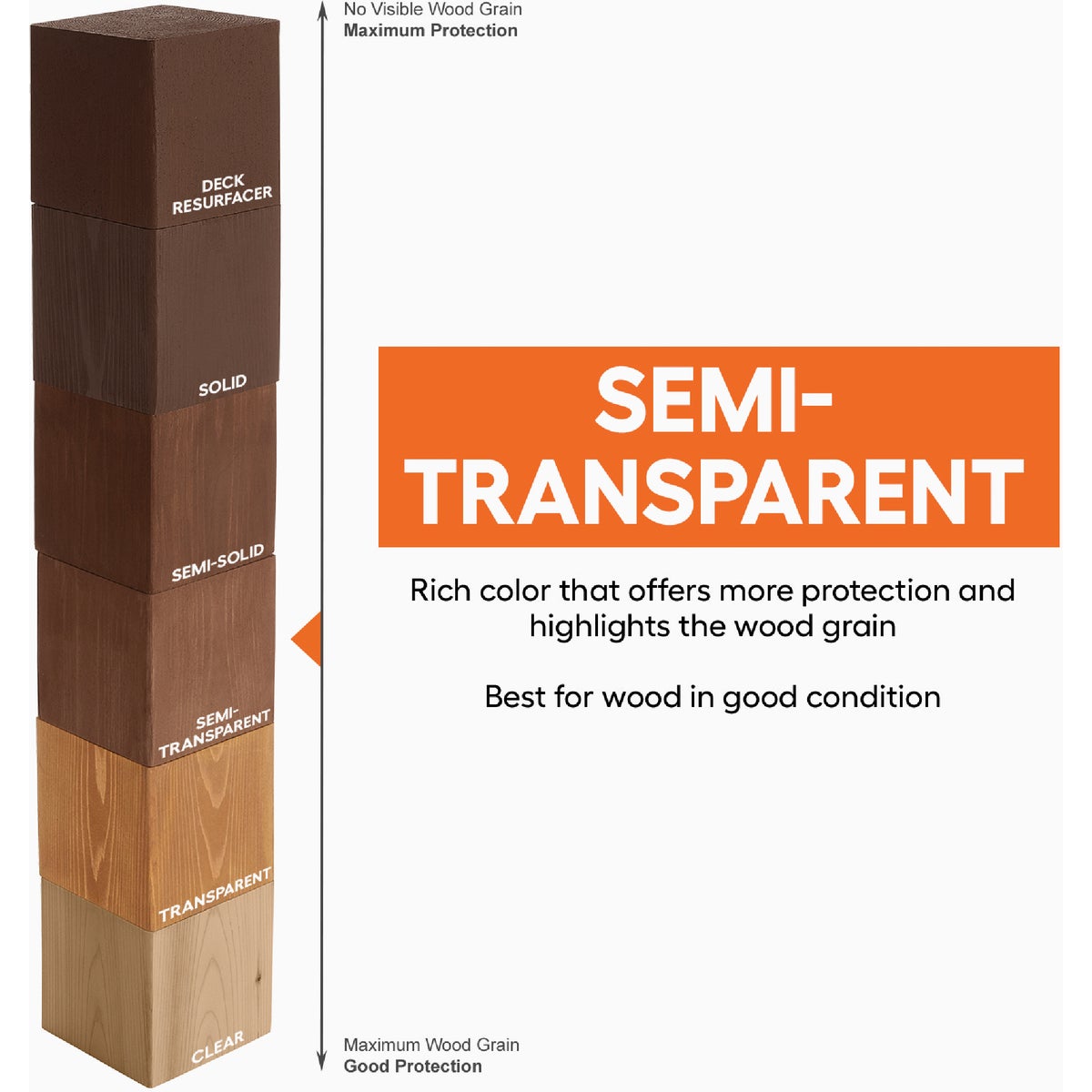 Cabot Semi-Transparent Deck & Siding Exterior Stain & Sealer, 0306 Neutral Base, 5 Gal. Image 2