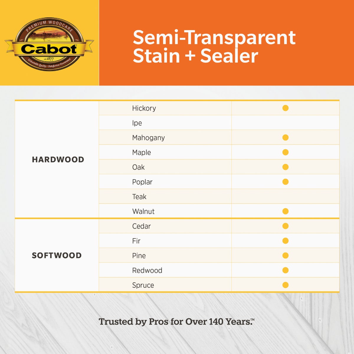 Cabot Semi-Transparent Deck & Siding Exterior Stain & Sealer, 0306 Neutral Base, 5 Gal. Image 5
