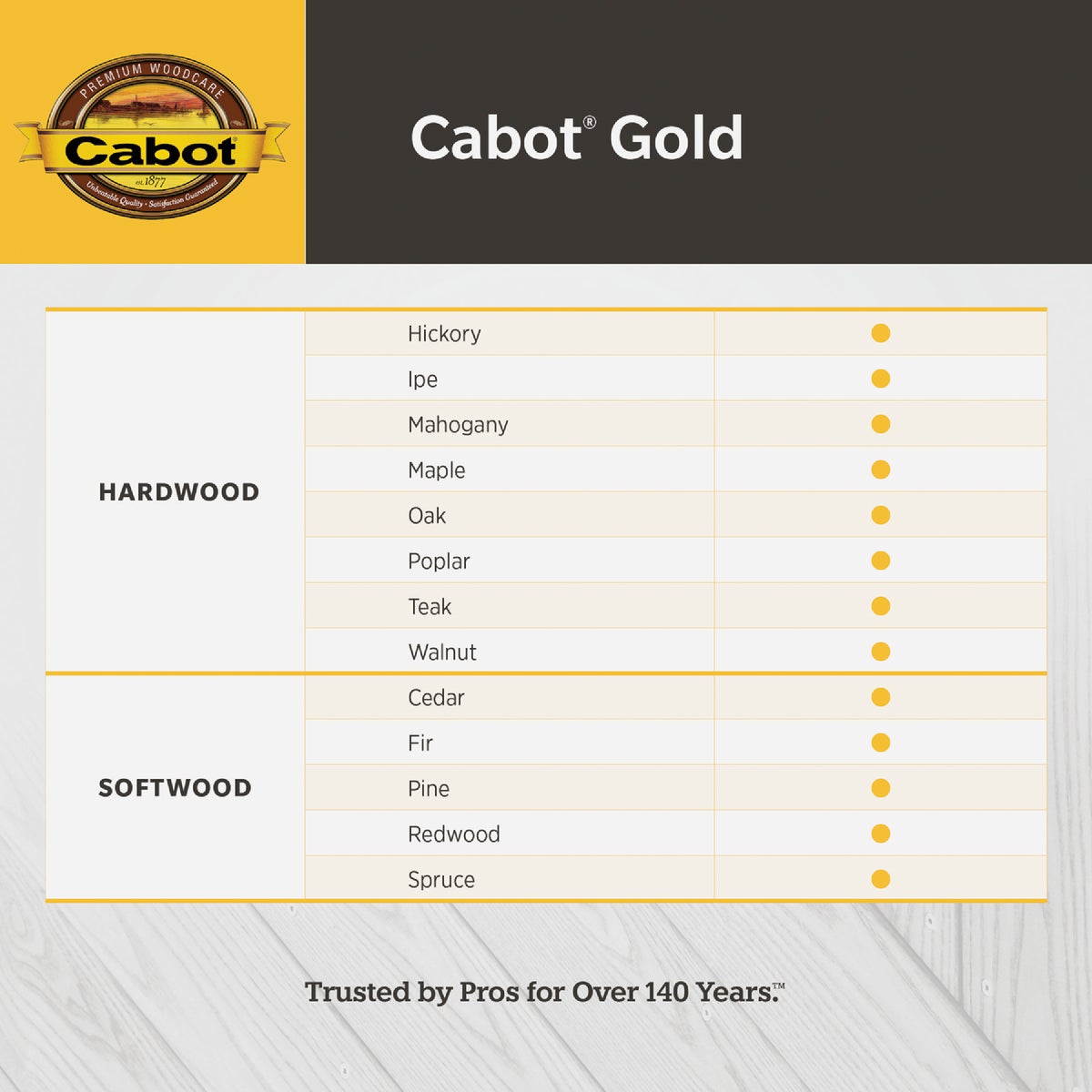 Cabot Gold Exterior Stain, 3470 Sun-Drenched Oak, 1 Gal. Image 4