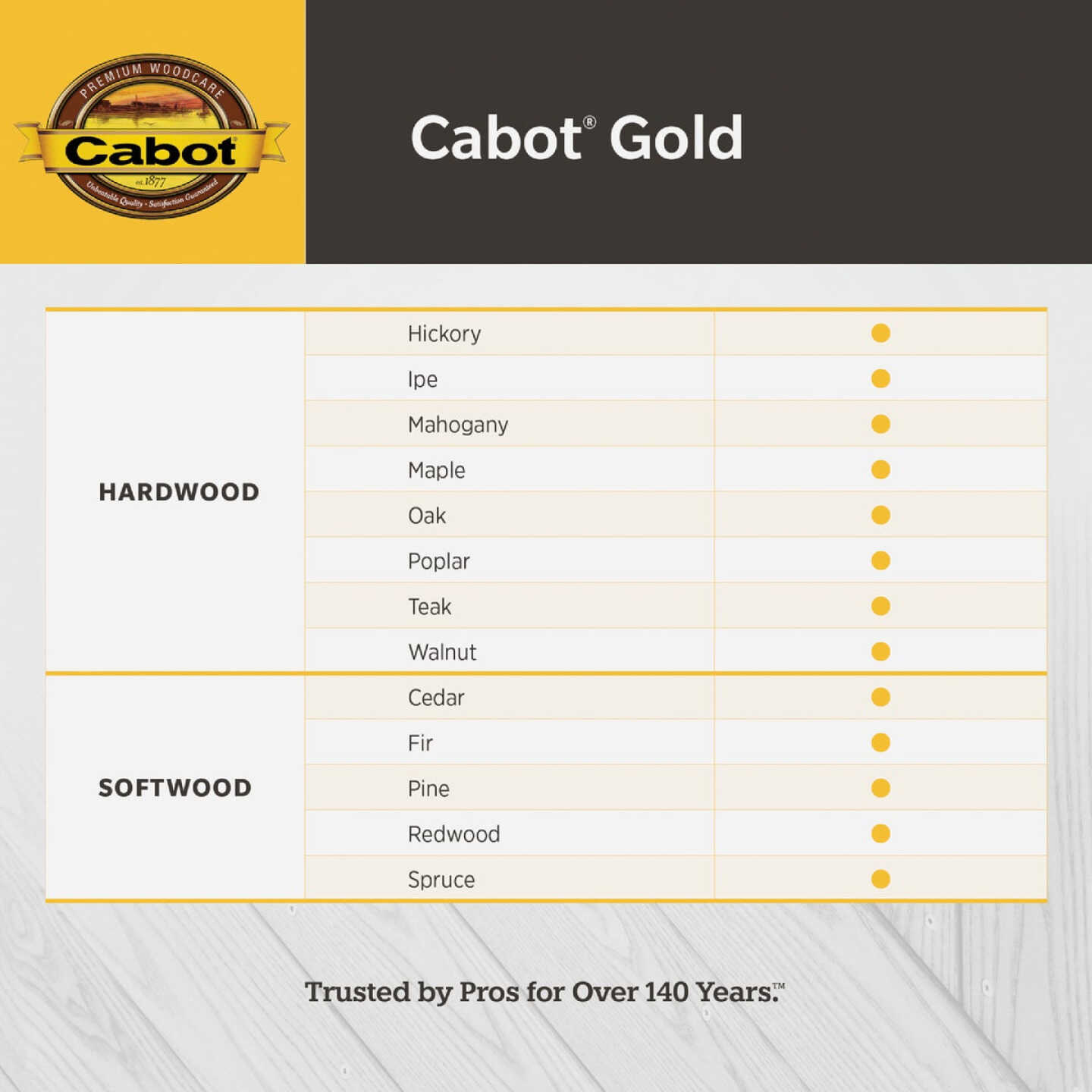 Cabot Gold Exterior Stain, 3471 Sunlit Walnut, 1 Gal. Image 4