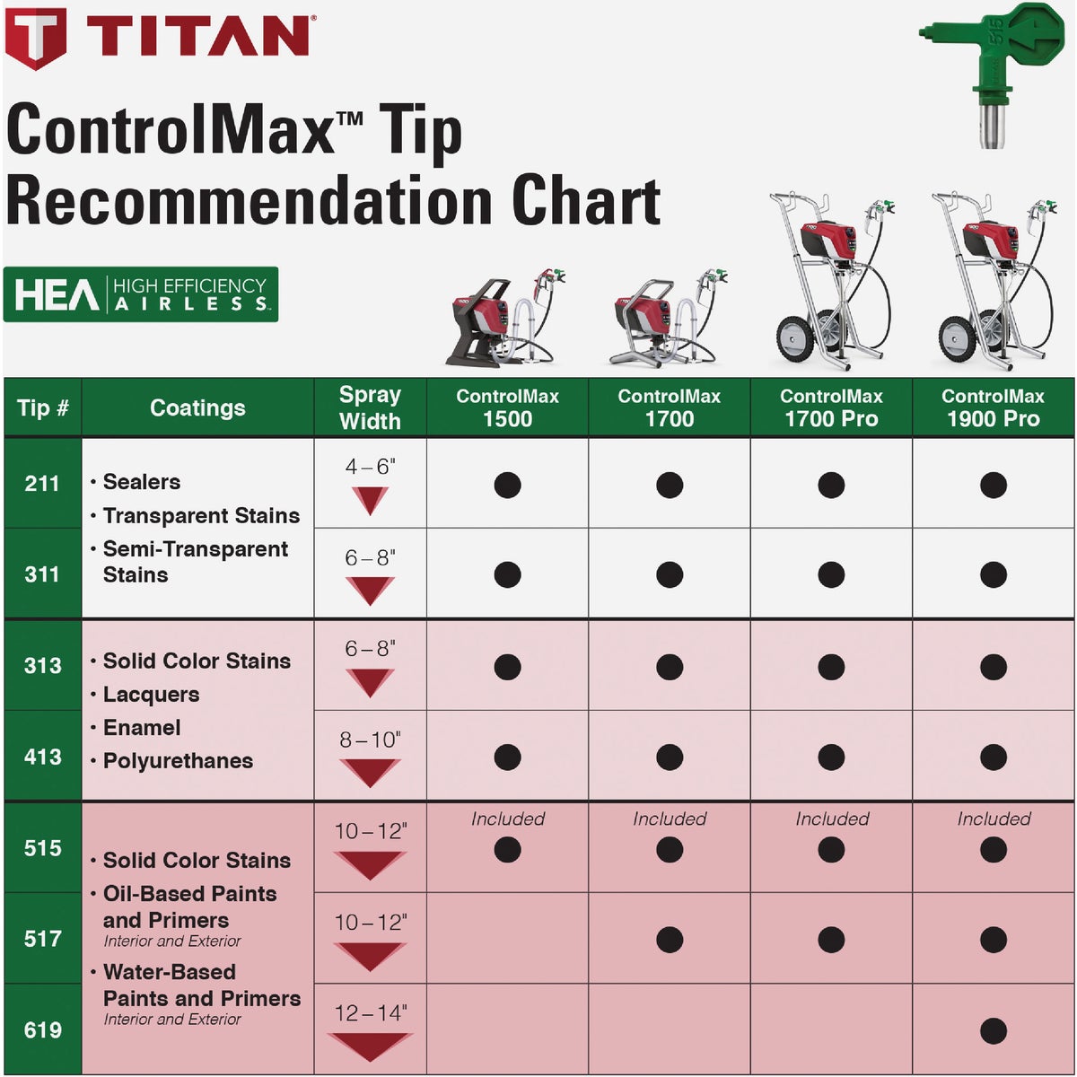 Titan ControlMax 1900 Pro High Efficiency Airless Paint Sprayer Image 5