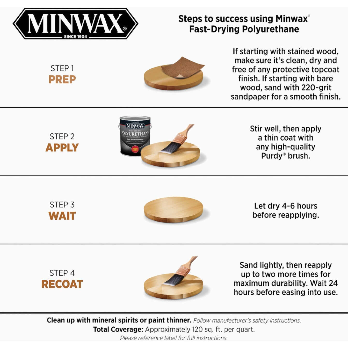 Minwax Gloss Fast-Drying Interior Polyurethane, 1 Qt. Image 5