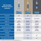GE Advanced Silicone Window & Door Sealant, Brown, 10.1 Oz. Cartridge Image 5