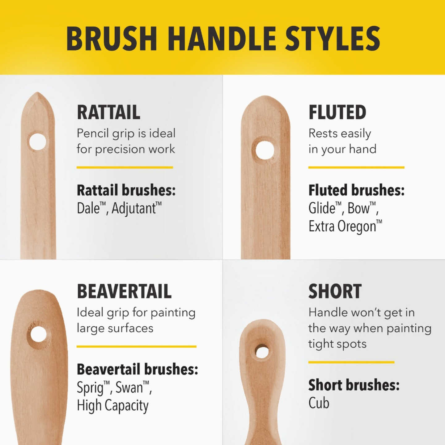 Purdy XL Cub 2-1/2 In. Short Angle Short Handle Paint Brush Image 3