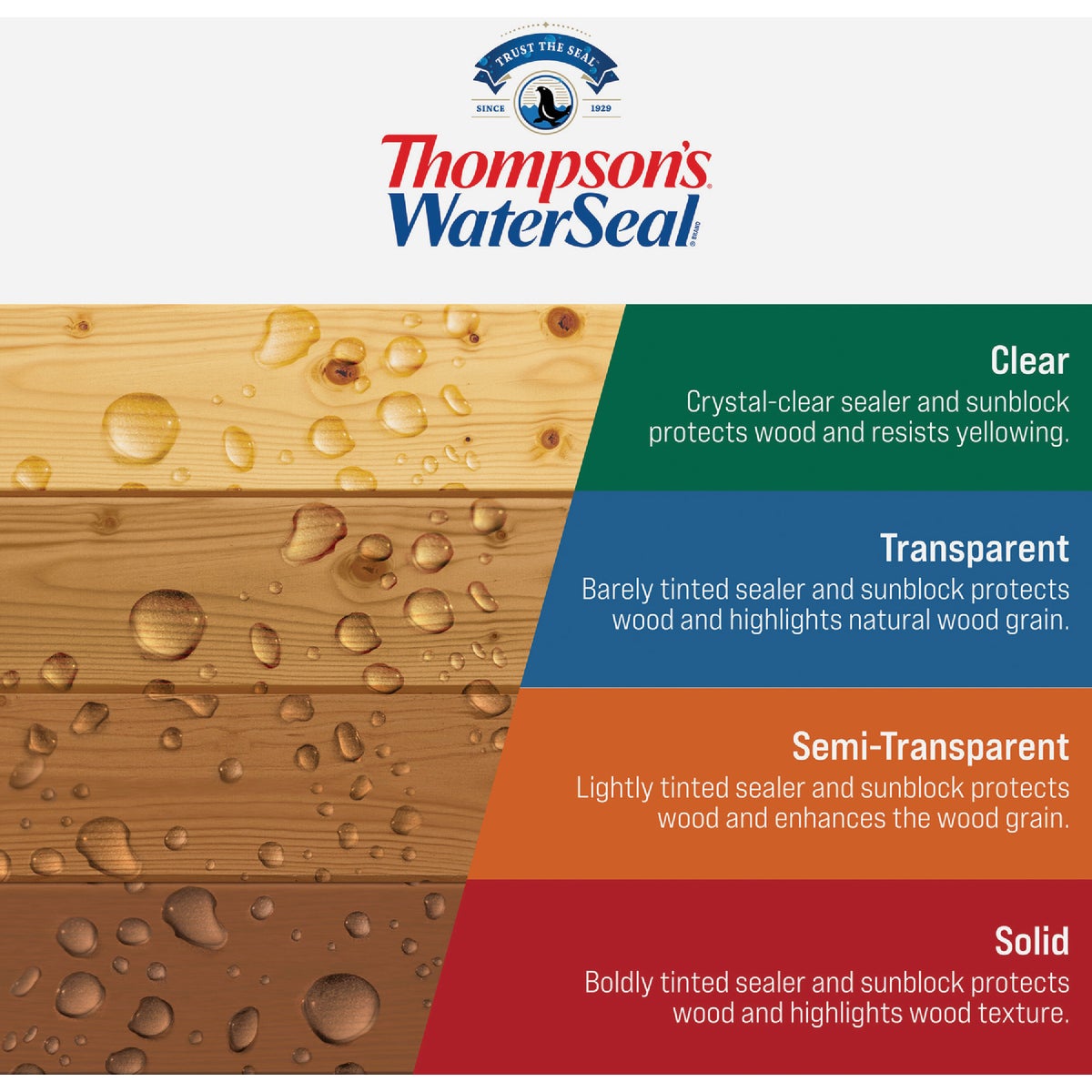 Thompsons WaterSeal Clear VOC MultiSurface Waterproofing Sealer, 1.2 Gal. Image 5