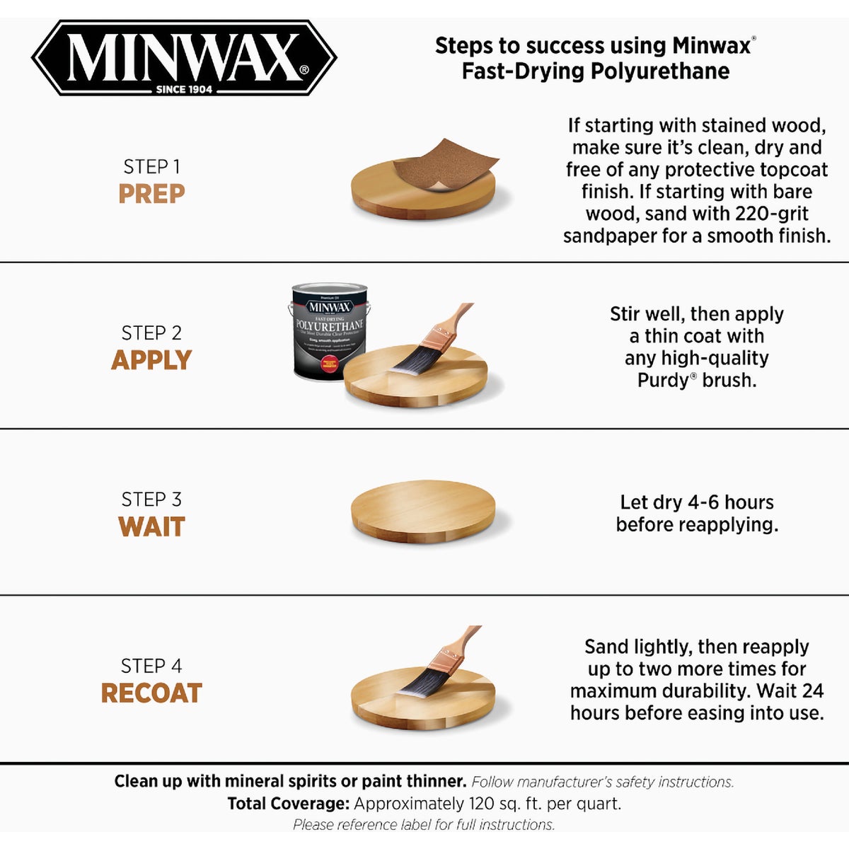 Minwax VOC Satin Fast-Drying Interior Polyurethane, 1 Gal. Image 5