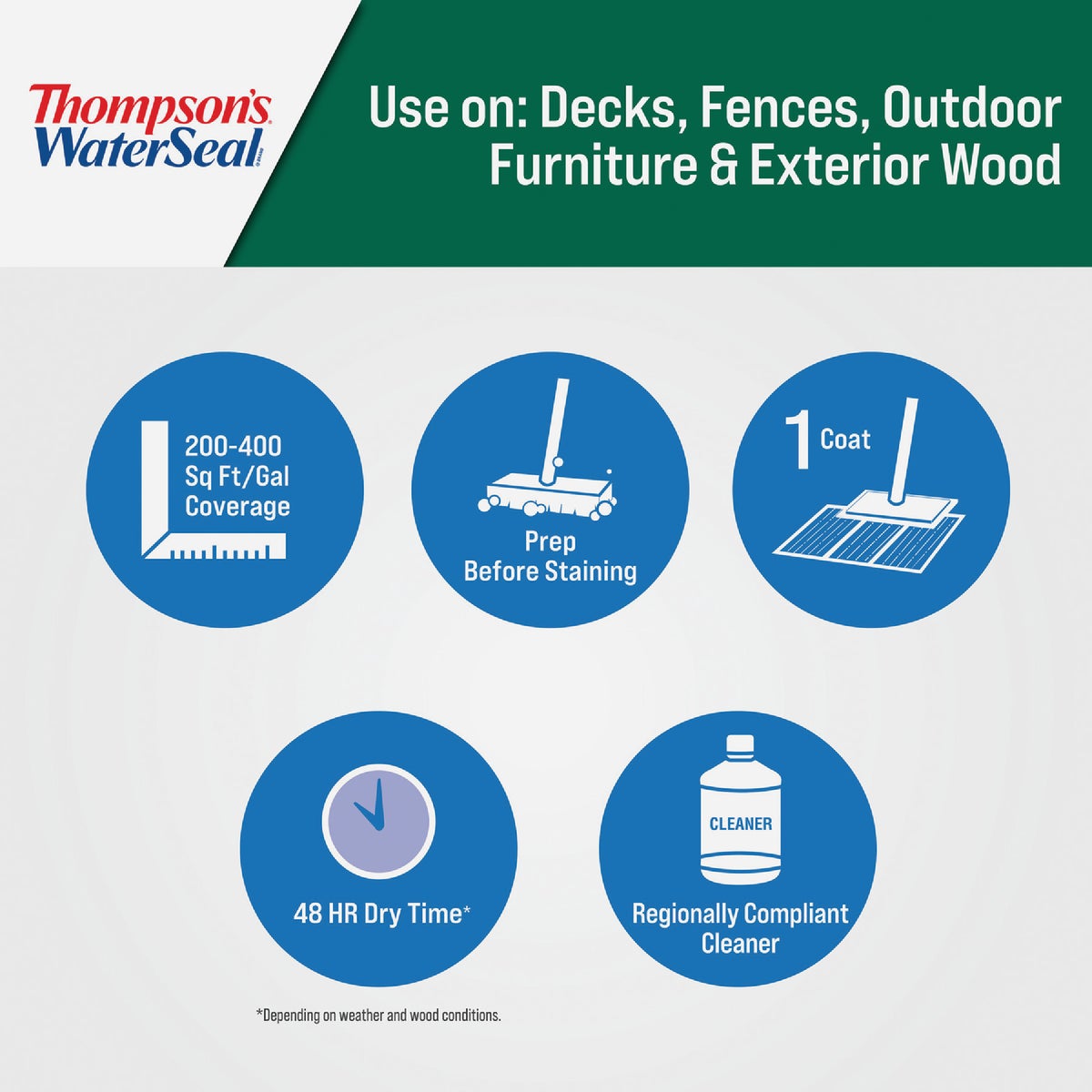 Thompsons WaterSeal  1.2 Gal. Clear Wood Sealer Image 2