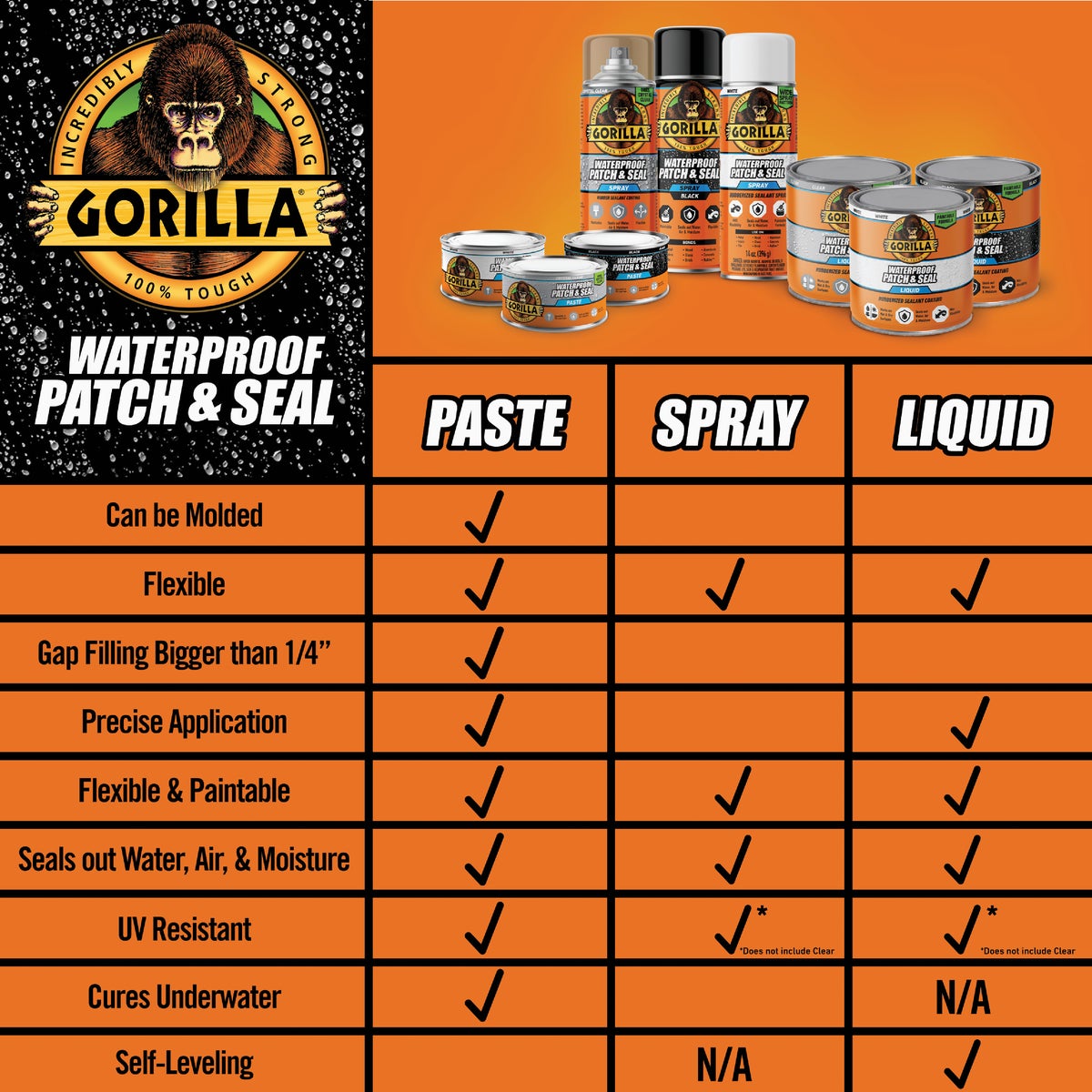 Gorilla 1 Lb. White Waterproof Patch & Seal Paste Image 5