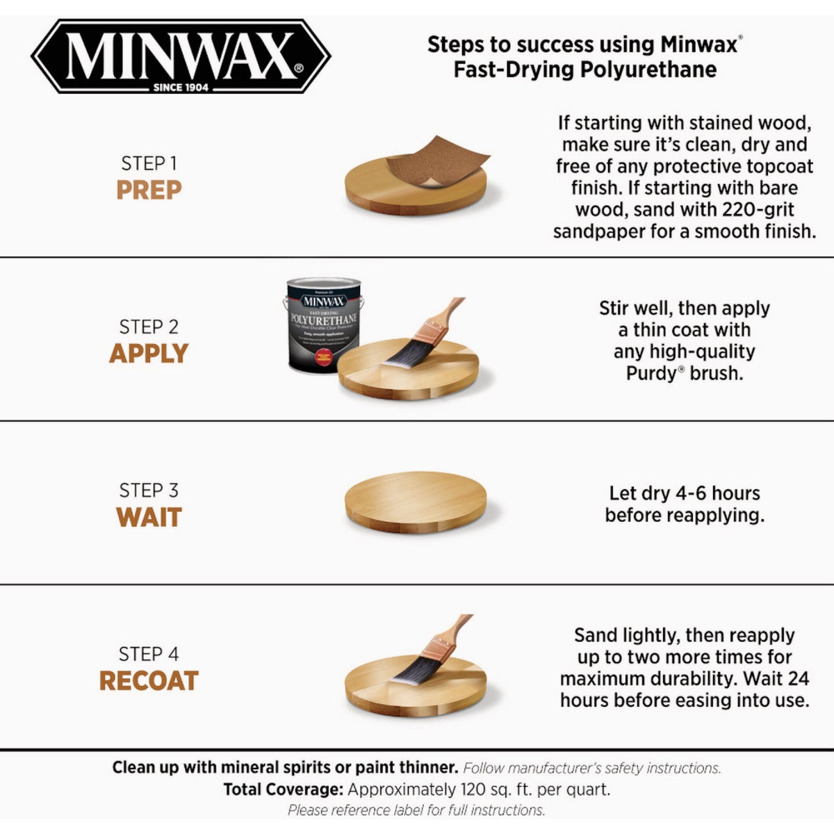 Minwax Warm Ultra Flat Clear Fast-Drying Polyurethane, 1/2 Pt. Image 4