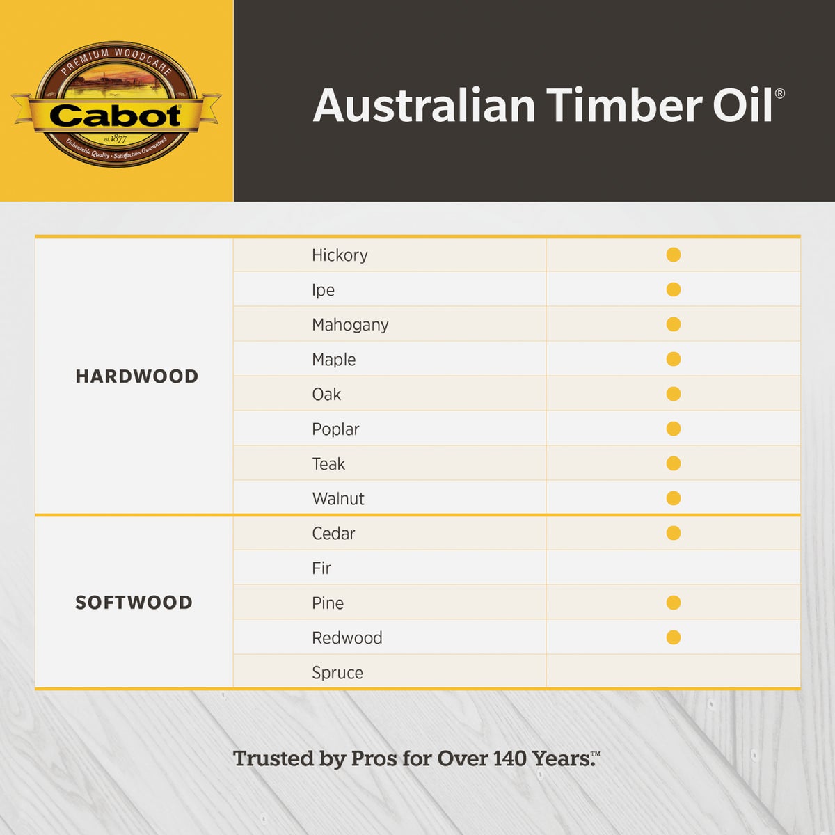 Cabot Australian Timber Oil Low VOC, Amber Wood, 1 Qt. Image 4