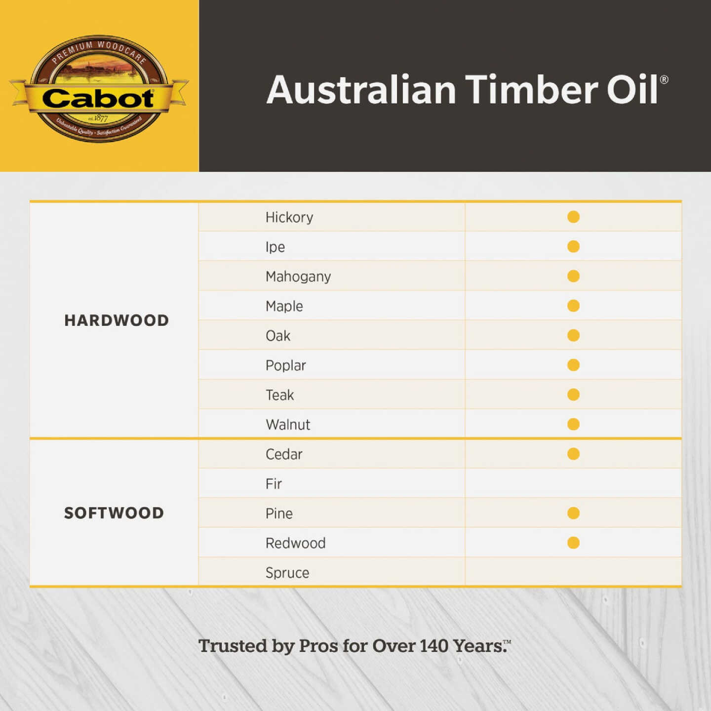 Cabot Australian Timber Oil Low VOC, Amber Wood, 1 Qt. Image 4