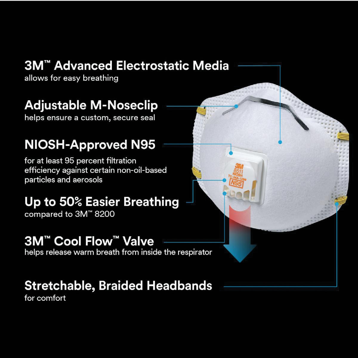 3M N95 Cool Flow Valve Respirator for Paint Prep (2-Pack) Image 4